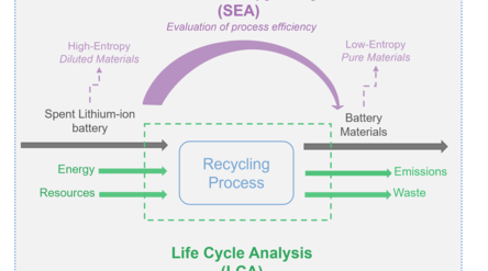 Coffee and Science - CHEM
CMET Department
Gulsah Tas
15.01.2025