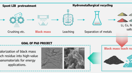 BMLR - Hydrometallurgical process photo by Anna-Maria Sepp