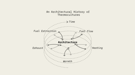 Diagram of the thesis framework.