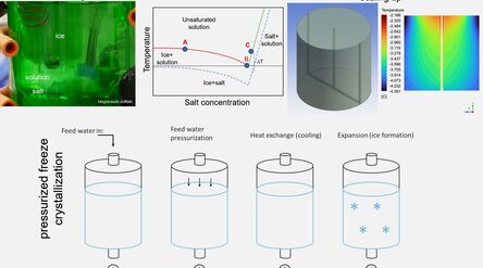 Brenadteh Amano "Pressurized freeze crystallization for wastewater treatment and resource recovery"
Presentation for CMET Coffee and Science
