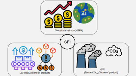 Graphical abstract by Atsbha Tesfalem

"Sustainable and feasible carbon capture and utilization pathways towards net-zero"
CMET Coffee and Science - 29 September
