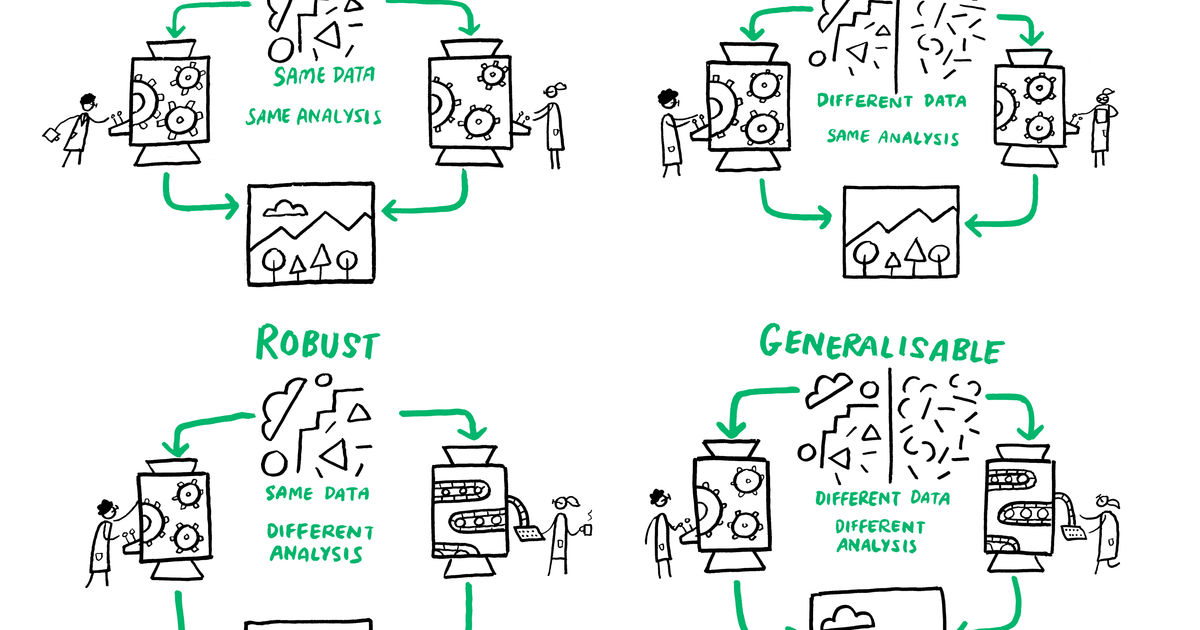 Reproducible Vector Getting started with reproducibility in research! | Aalto University