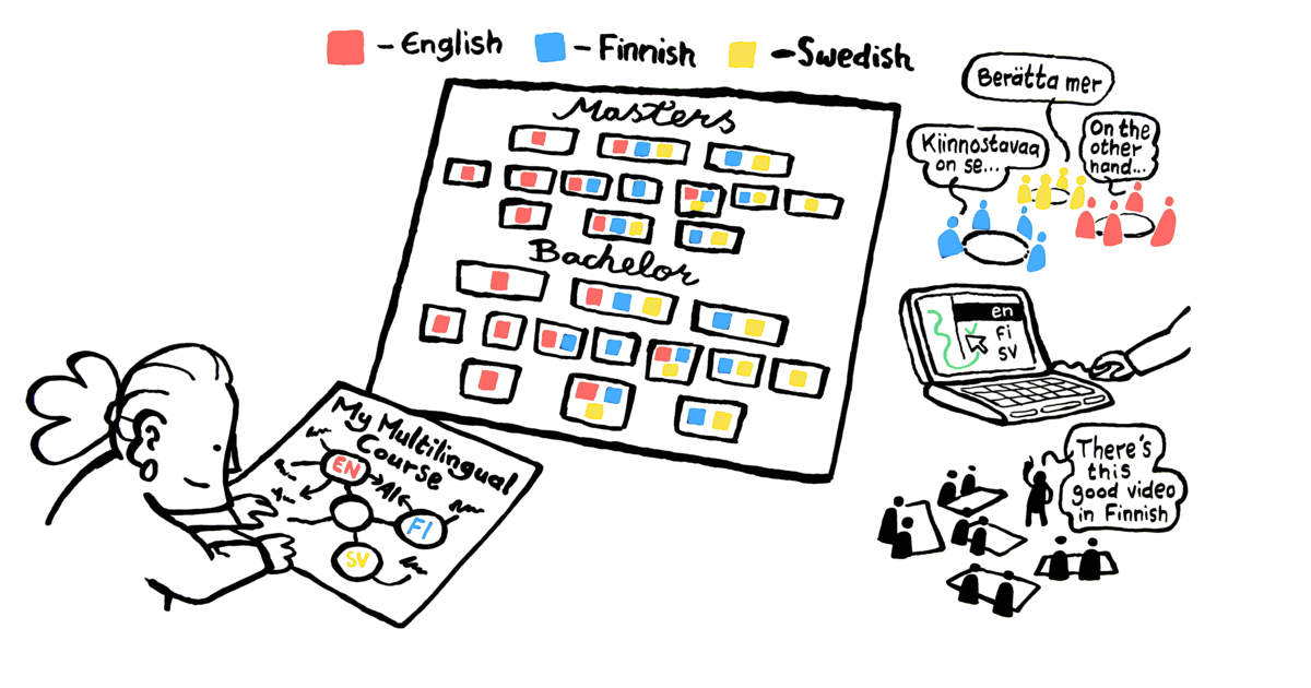 Multiple Language Learning Methods Tools and tips for multilingual teaching | Aalto University