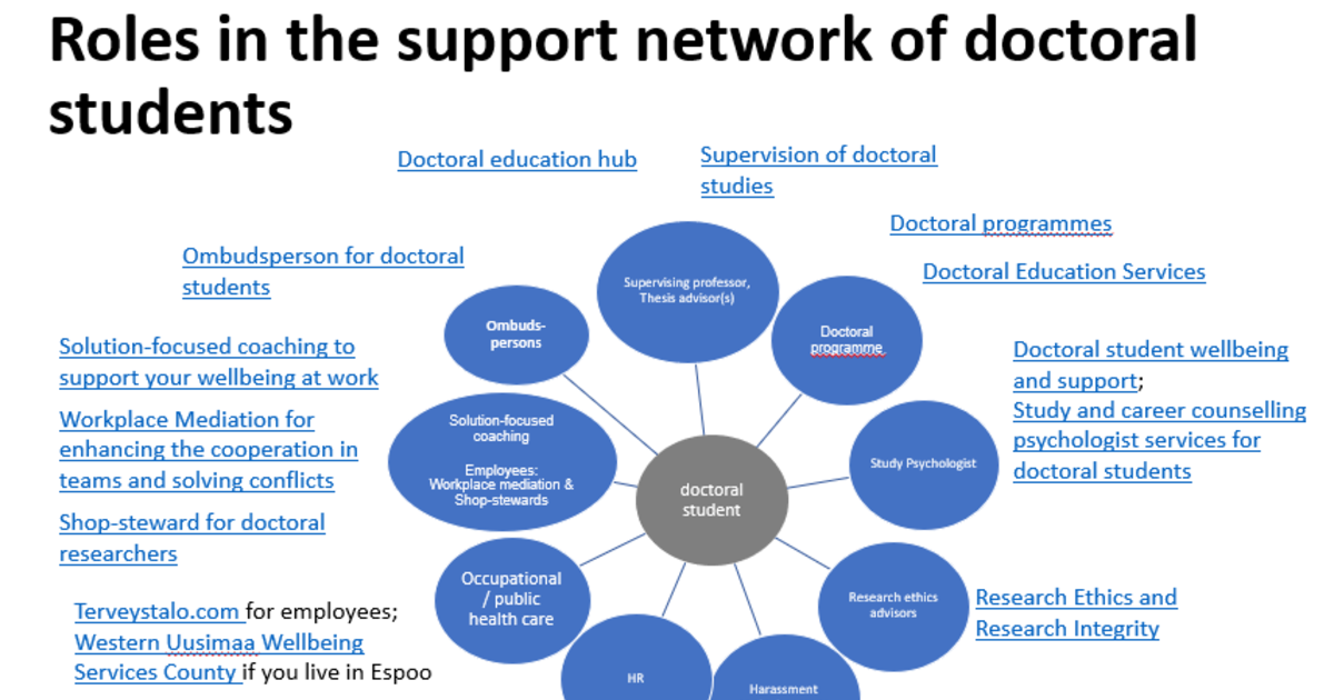 Support for challenges during your doctoral studies | Aalto University