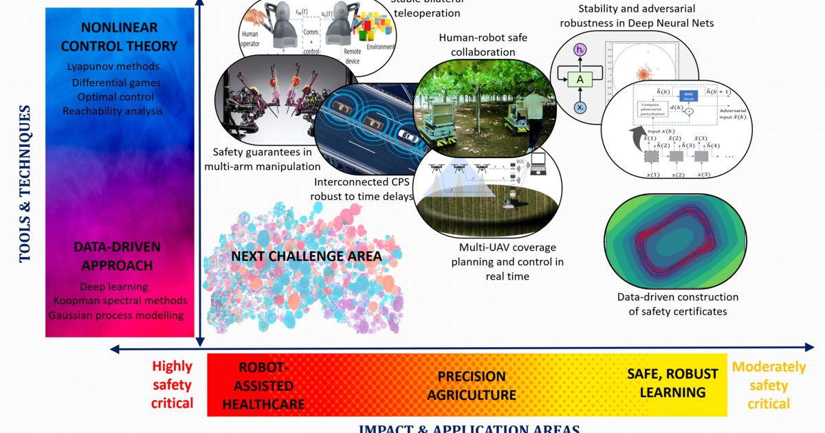 Nonlinear Systems and Control | Aalto University