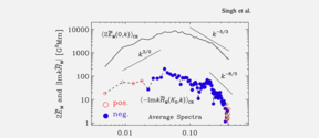 ReSolve CoE (Astroinformatics research group) determined magnetic helicity spectrum