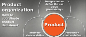 A snippet from a slide depicting product management organisation