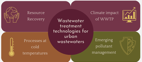 Wastewater Treatment Technologies