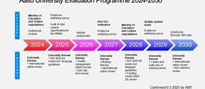 Evaluation-programme-2024-2030