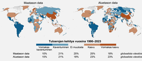 Kaksi maailmankarttaa, jotka näyttävät tuloerojen muutokset vuosina 1990-2023, eri värit edustavat eri muutostasoja.
