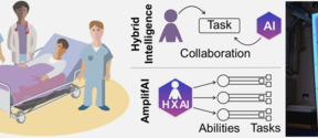 HCI, Graphics and Games