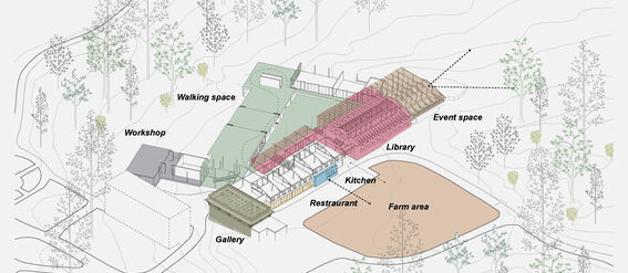 Illustrated map showing a space with a library, workshop, gallery, restaurant, kitchen, farm area, walking space, and event space.