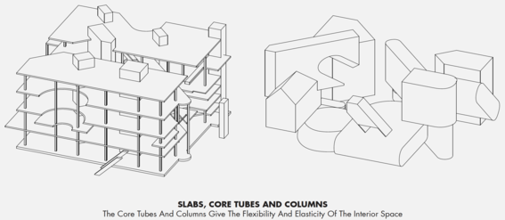 Two diagrams. Left: structural building with columns. Right: abstract forms representing flexibility in interior space.