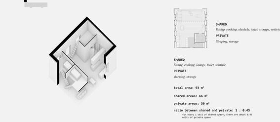 3D floor plan of a co-housing apartment with shared and private areas. Total area: 93 m², shared: 66 m², private: 30 m².