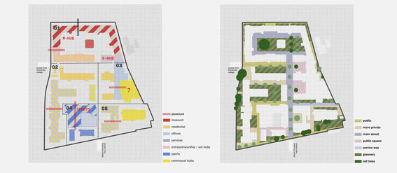 Two maps showing functionalities and urban surfaces of an area. Various zones are colour-coded and labelled.
