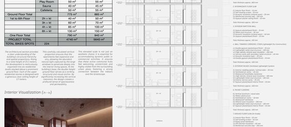 Architectural sheet with floor area table, detailed section drawing and a warm wood-toned interior visualisation. A page from the work by Máximo Sagel Sánchez.