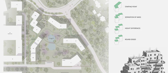 Architectural site plan with housing blocks in a green park, green and white diagrams and an axonometric view of a building on the right. A page from the work by Iiris Moisio.
