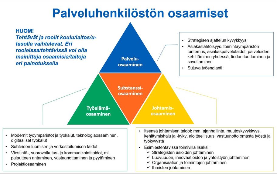 Palveluhenkilöstön osaamiset kirjattu auki