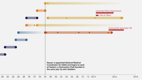 Wall of Silence a project by Adina Renner 2
