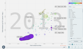 Environmental impact of diets 7 NEW