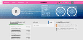 Meddelandenas placering på Sisus framsida