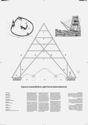 The poster of Maarit Malinen's master's thesis work. 