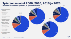 tilastokeskus tilastoja