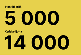 Kuvassa on kaksi lukua, henkilöstöä 5000 ja opiskelijoita 14000