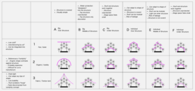 Table of different roof concept options, varying in degrees of complexity, shape and amount of structure covered