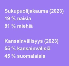 Henkilöstön sukupuolijakauma: 19 % naisia ja 81 % miehiä (2023). Kansainvälisyys: 55 % kansainvälisiä ja 45 % suomalaisia (2023).