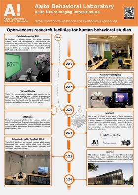 History poster of ABL