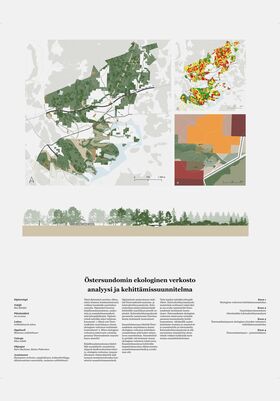 Östersundomin ekologinen verkosto