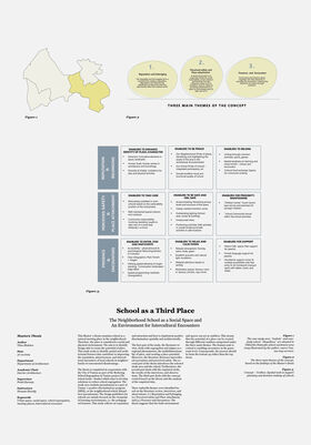 School as a Third Place