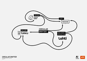 Flowchart with black lines connecting locations Turku, Espoo, Helsinki, Lahti labelled Gallery, Housing, Cafe, Employment Services Hub.