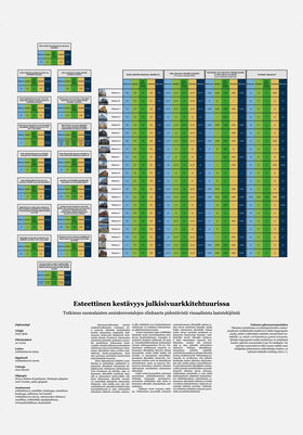Research analysis of Finnish residential building facades with tables and images. Title: Aesthetic durability in facade architecture.