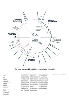 Diagram depicting treatment process and sustainable building methodologies with the patient at the centre.