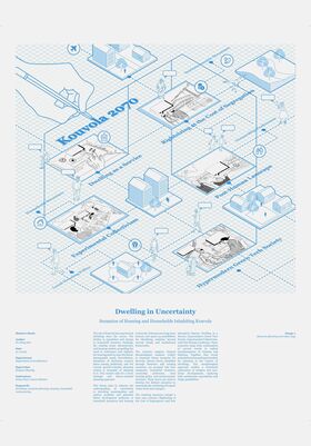 Digital diagram representing Kouvola 2070 housing scenarios with various themes and descriptions in blue text and illustrations.