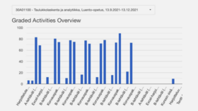 Opettajan raportti arvioiduista aktiviteeteista