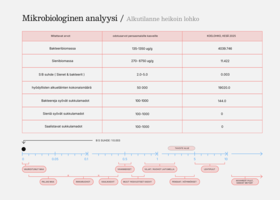 Mikrobiologinen analyysi