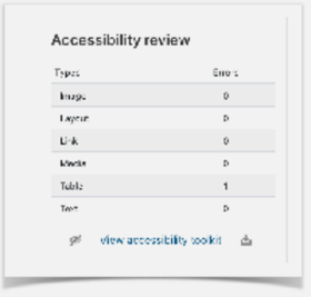 Detailed accessibility results