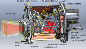 Metsähovi uuden vastaanottimen rakenne