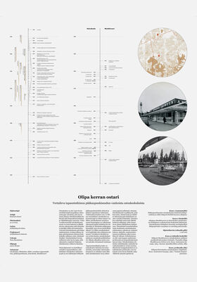 A timeline and text about old shopping centres in Helsinki. Three circular images show maps and buildings.