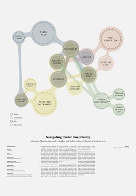 Diagram showing interconnected concepts like flood risk, environment, migration policy, and port relocation. Thesis text below.