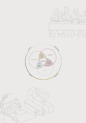 Illustration with people dining, a Venn diagram, and a living room with a kitchen. The diagram includes Finnish text.