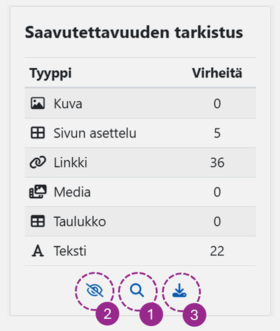 Virhelistaus ja sen alla näkyvät painikkeet