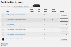 OU wiki's Participation by user tab