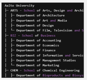 Aalto University Schools and Departments: Arts, Business, Chemical Engineering.