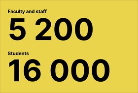 Yellow graphic: Faculty and staff 5,200; Students 16,000 in large black numbers.