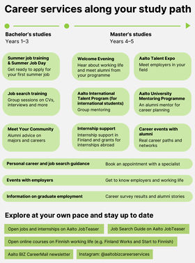 Infographic presenting the School of Business Career Services at different stages of the study path, from bachelor’s to master’s studies.
