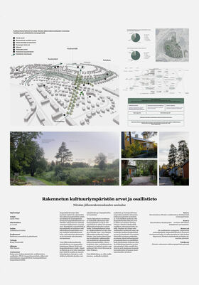 Master’s thesis on the built cultural environment, its values and participatory knowledge.